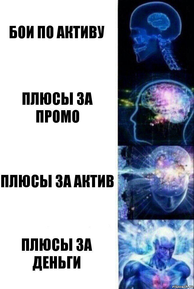 Бои по активу Плюсы за промо Плюсы за актив Плюсы за деньги, Комикс  Сверхразум