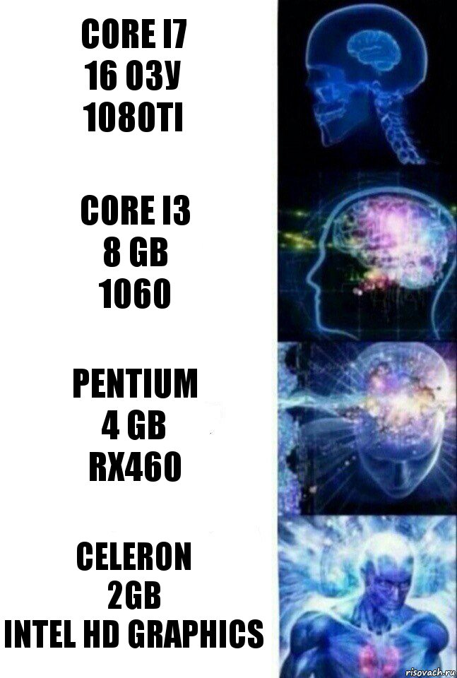 Core i7
16 ОЗУ
1080ti Core i3
8 gb
1060 Pentium
4 gb
Rx460 Celeron
2gb
Intel hd graphics, Комикс  Сверхразум