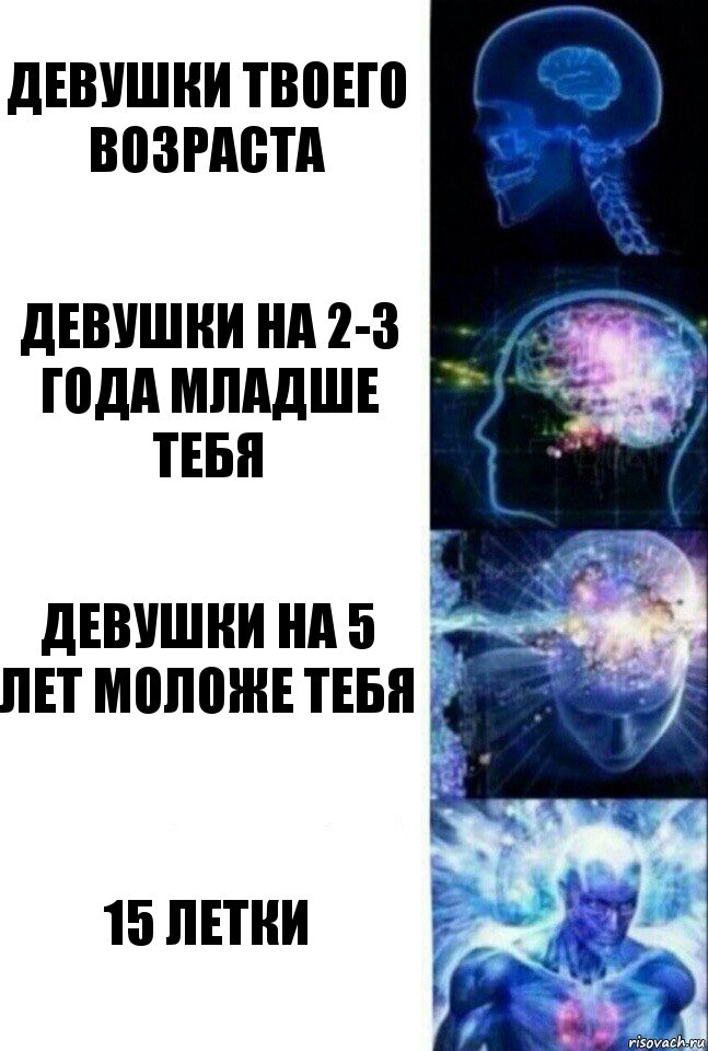 Девушки твоего возраста Девушки на 2-3 года младше тебя Девушки на 5 лет моложе тебя 15 летки, Комикс  Сверхразум