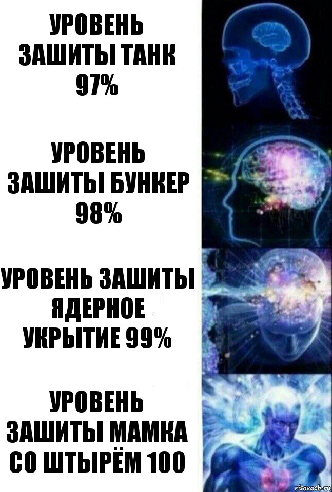 уровень зашиты танк 97% уровень зашиты бункер 98% уровень зашиты ядерное укрытие 99% уровень зашиты мамка со штырём 100, Комикс  Сверхразум