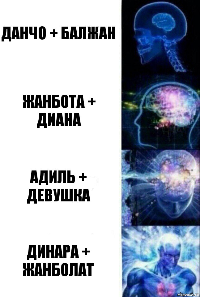 Данчо + Балжан Жанбота + Диана Адиль + Девушка Динара + Жанболат, Комикс  Сверхразум