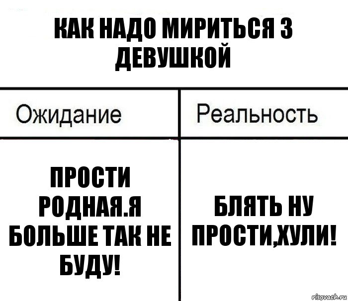 Как надо мириться з девушкой Прости родная.Я больше так не буду! Блять ну прости,хули!, Комикс  Ожидание - реальность