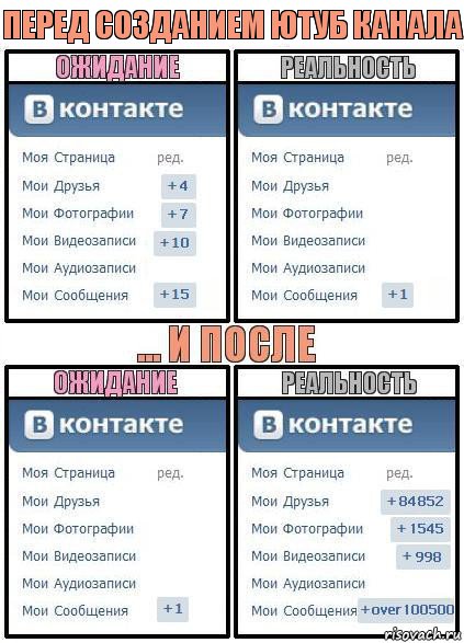 Перед созданием ютуб канала, Комикс  Ожидание реальность 2