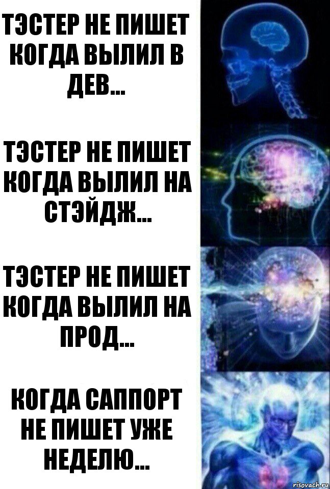 Тэстер не пишет когда вылил в дев... Тэстер не пишет когда вылил на стэйдж... Тэстер не пишет когда вылил на прод... Когда саппорт не пишет уже неделю..., Комикс  Сверхразум