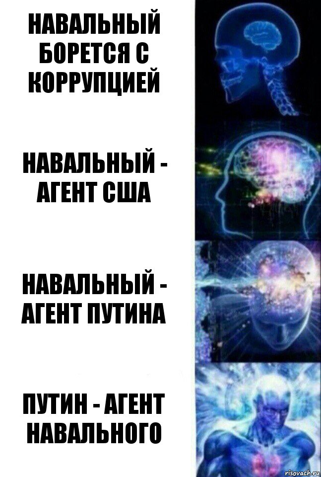 Навальный борется с коррупцией Навальный - агент США Навальный - агент Путина Путин - агент Навального, Комикс  Сверхразум