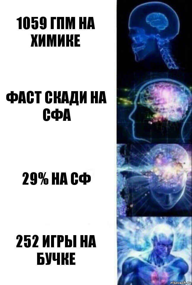 1059 гпм на химике фаст скади на сфа 29% на сф 252 игры на бучке, Комикс  Сверхразум