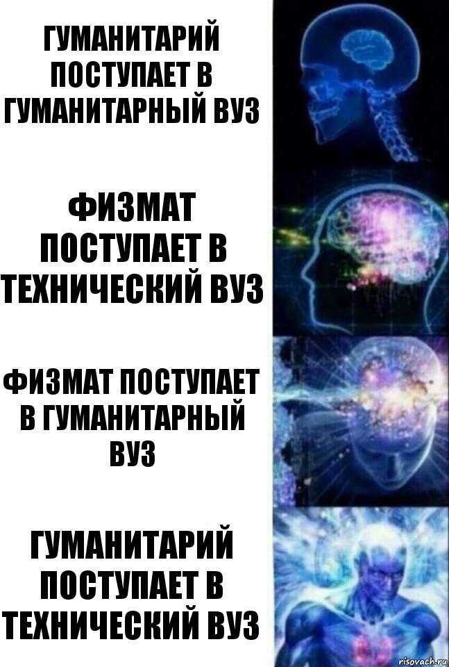 Гуманитарий поступает в гуманитарный вуз Физмат поступает в технический вуз Физмат поступает в гуманитарный вуз Гуманитарий поступает в технический вуз, Комикс  Сверхразум