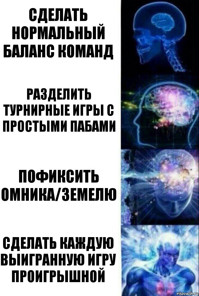 Сделать нормальный баланс команд Разделить турнирные игры с простыми пабами Пофиксить омника/земелю Сделать каждую выигранную игру проигрышной, Комикс  Сверхразум