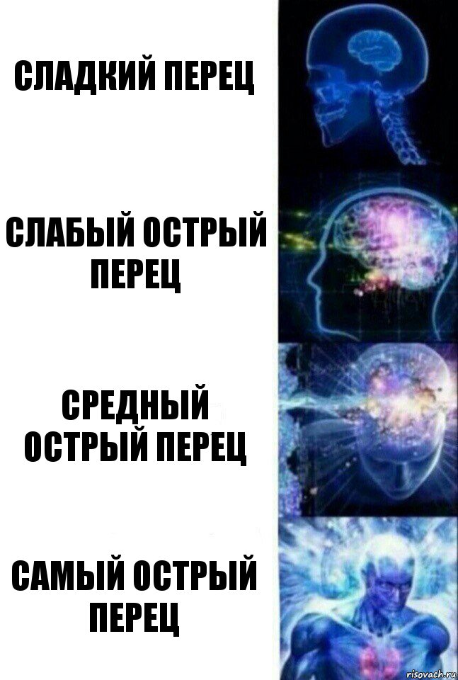 сладкий перец слабый острый перец средный острый перец самый острый перец, Комикс  Сверхразум