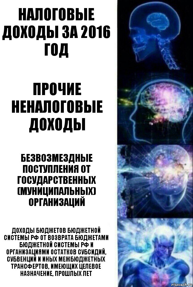 Налоговые доходы за 2016 год ПРОЧИЕ НЕНАЛОГОВЫЕ ДОХОДЫ БЕЗВОЗМЕЗДНЫЕ ПОСТУПЛЕНИЯ ОТ
ГОСУДАРСТВЕННЫХ
(МУНИЦИПАЛЬНЫХ) ОРГАНИЗАЦИЙ ДОХОДЫ БЮДЖЕТОВ БЮДЖЕТНОЙ СИСТЕМЫ РФ ОТ ВОЗВРАТА БЮДЖЕТАМИ БЮДЖЕТНОЙ СИСТЕМЫ РФ И ОРГАНИЗАЦИЯМИ ОСТАТКОВ СУБСИДИЙ, СУБВЕНЦИЙ И ИНЫХ МЕЖБЮДЖЕТНЫХ ТРАНСФЕРТОВ, ИМЕЮЩИХ ЦЕЛЕВОЕ НАЗНАЧЕНИЕ, ПРОШЛЫХ ЛЕТ, Комикс  Сверхразум