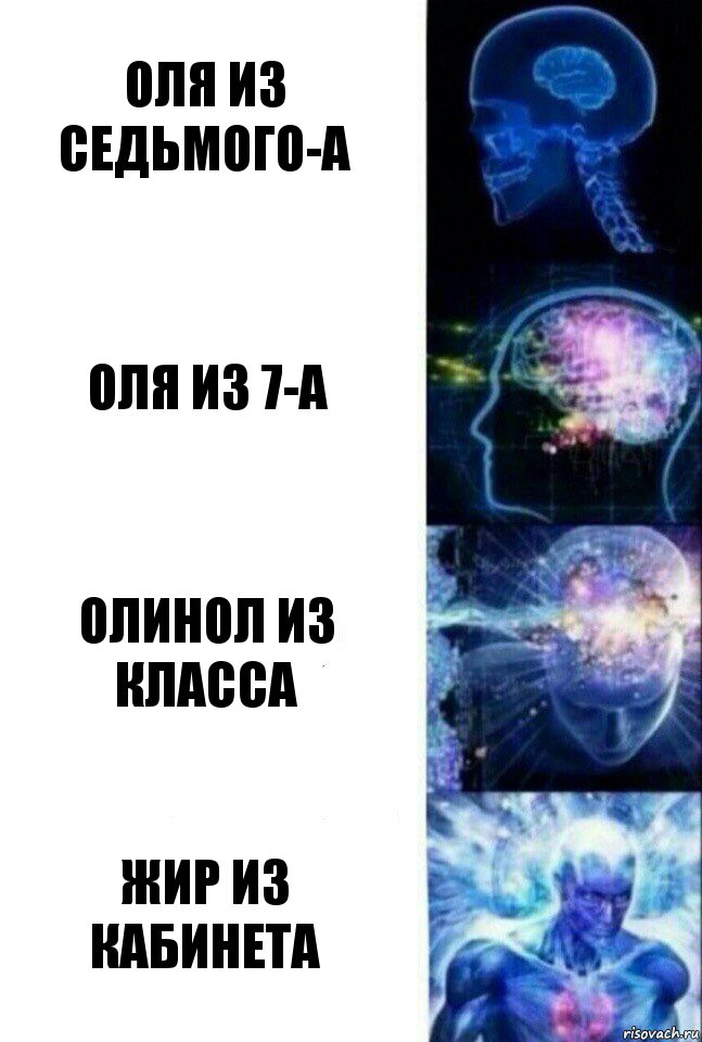 оля из седьмого-а оля из 7-а олинол из класса жир из кабинета, Комикс  Сверхразум