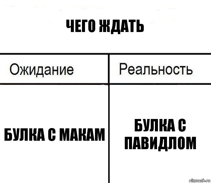 чего ждать булка с макам булка с павидлом, Комикс  Ожидание - реальность