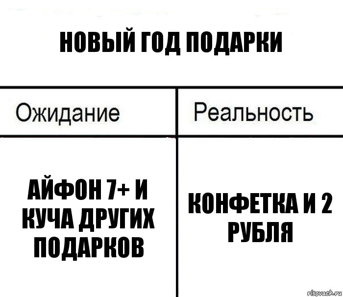 новый год подарки айфон 7+ и куча других подарков конфетка и 2 рубля, Комикс  Ожидание - реальность