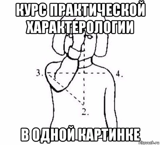 курс практической характерологии в одной картинке, Мем  Перекреститься