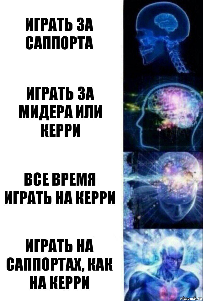 Играть за саппорта Играть за мидера или керри Все время играть на керри Играть на саппортах, как на керри, Комикс  Сверхразум