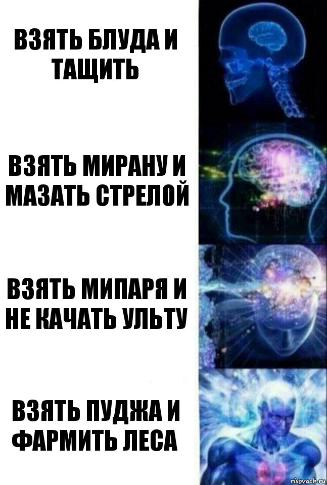 Взять Блуда и тащить взять мирану и мазать стрелой взять мипаря и не качать ульту взять пуджа и фармить леса, Комикс  Сверхразум