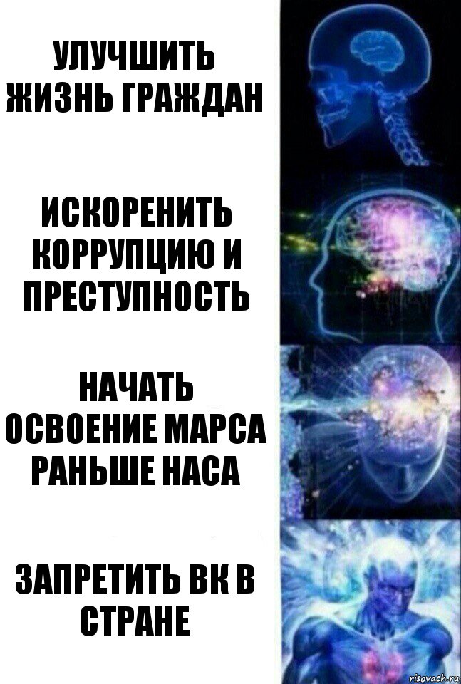 Улучшить жизнь граждан Искоренить коррупцию и преступность Начать Освоение Марса раньше НАСА Запретить ВК в стране, Комикс  Сверхразум