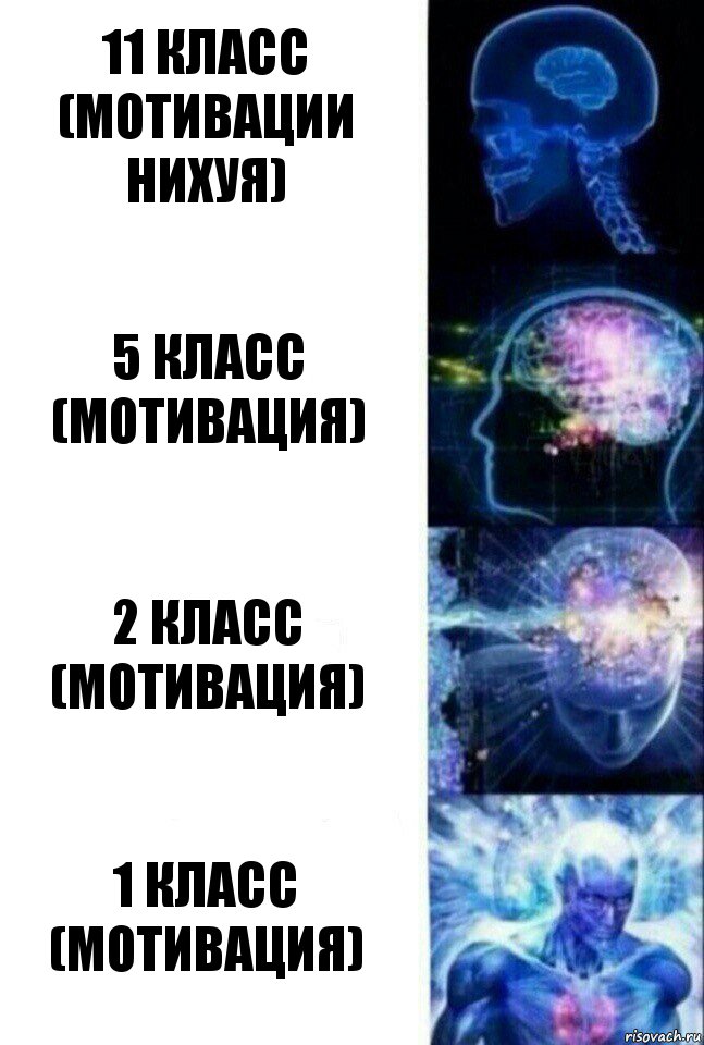 11 класс
(Мотивации нихуя) 5 класс
(Мотивация) 2 класс
(Мотивация) 1 класс
(Мотивация), Комикс  Сверхразум