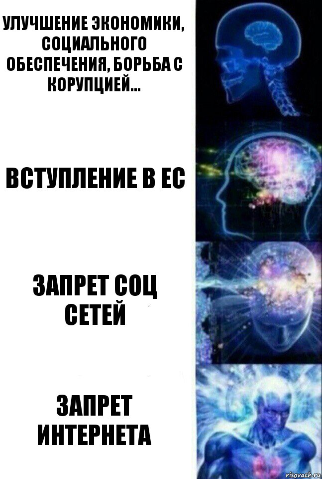 Улучшение экономики, социального обеспечения, борьба с корупцией... Вступление в ЕС Запрет соц сетей Запрет интернета, Комикс  Сверхразум