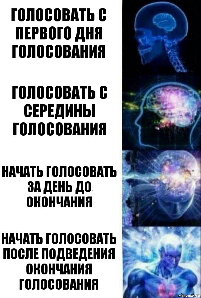 Голосовать с первого дня голосования Голосовать с середины голосования Начать голосовать за день до окончания Начать голосовать после подведения окончания голосования, Комикс  Сверхразум