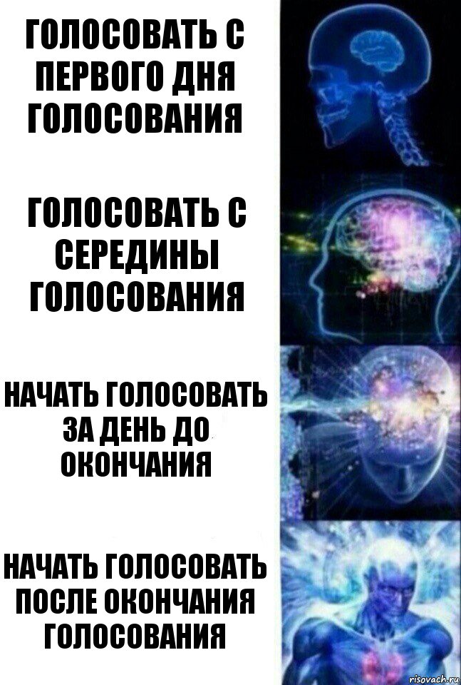 Голосовать с первого дня голосования Голосовать с середины голосования Начать голосовать за день до окончания Начать голосовать после окончания голосования, Комикс  Сверхразум