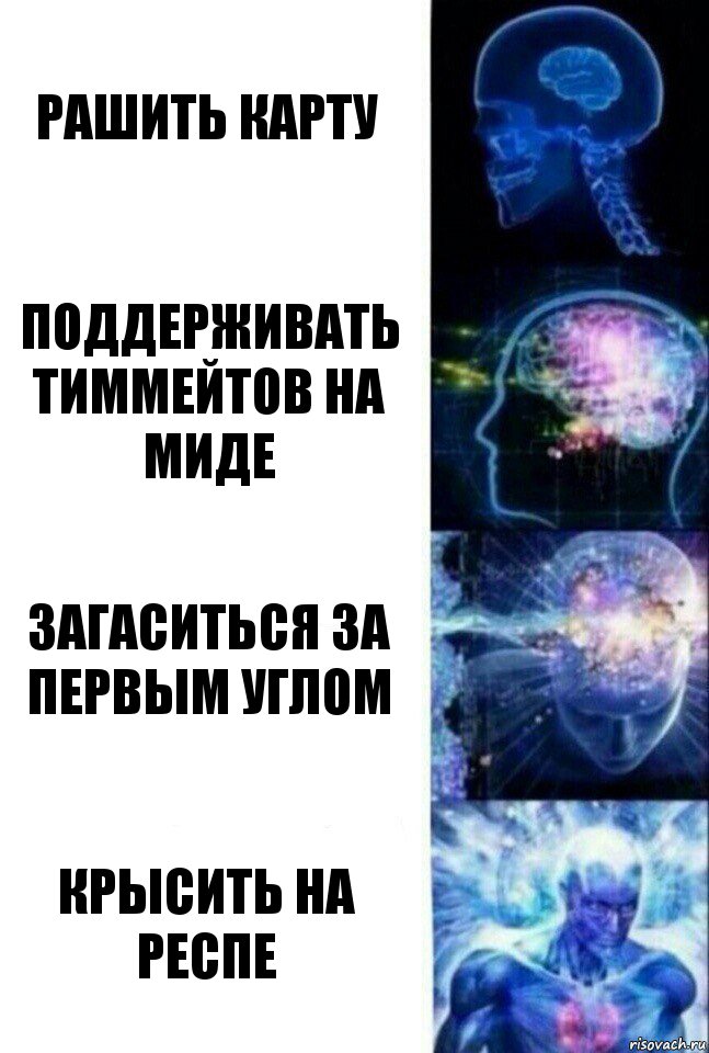 Рашить карту Поддерживать тиммейтов на миде Загаситься за первым углом Крысить на респе, Комикс  Сверхразум