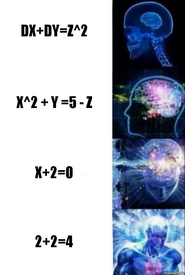 dx+dy=Z^2 х^2 + y =5 - z х+2=0 2+2=4, Комикс  Сверхразум