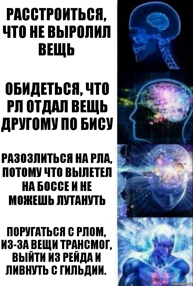 Расстроиться, что не выролил вещь Обидеться, что рл отдал вещь другому по бису Разозлиться на РЛА, потому что вылетел на боссе и не можешь лутануть Поругаться с РЛом, из-за вещи трансмог, выйти из рейда и ливнуть с гильдии., Комикс  Сверхразум