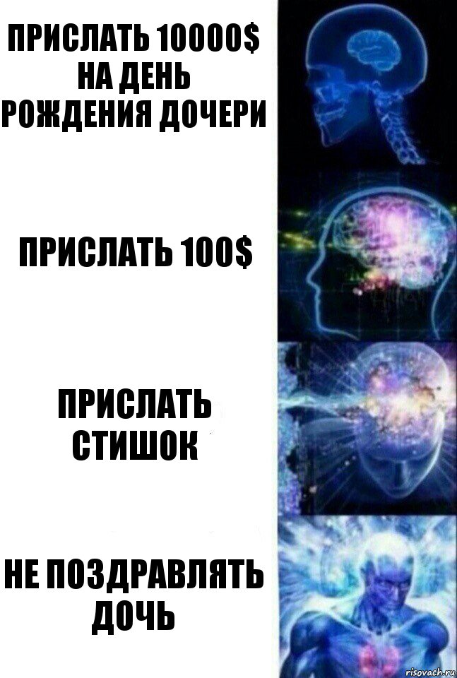 Прислать 10000$ на день рождения дочери прислать 100$ прислать стишок не поздравлять дочь, Комикс  Сверхразум