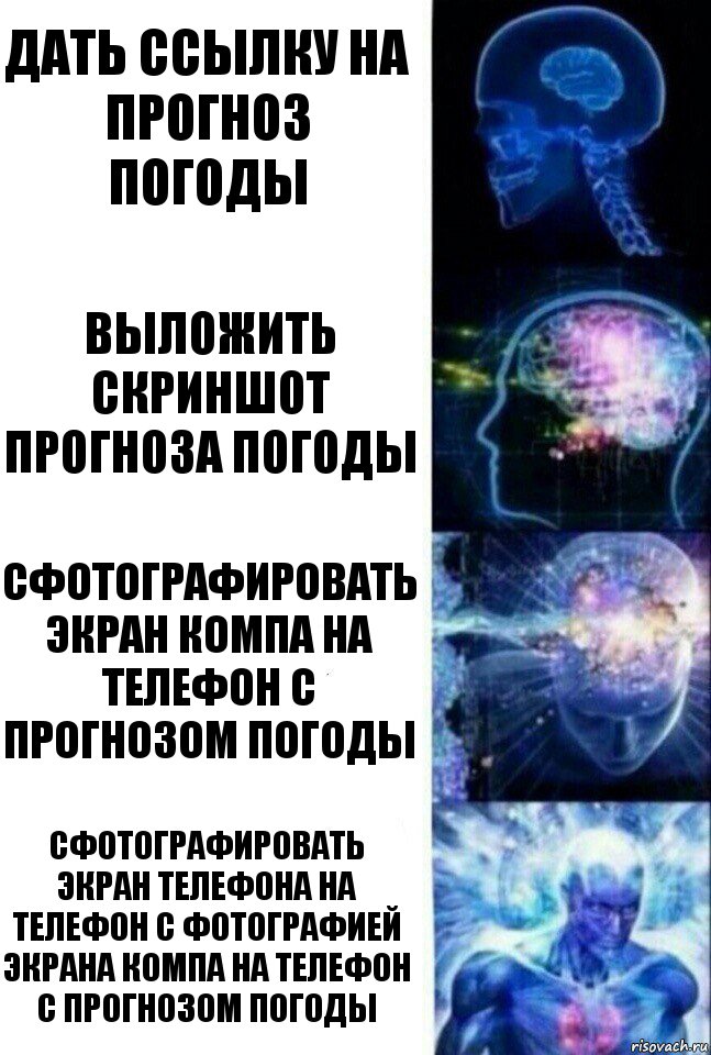 Дать ссылку на прогноз погоды Выложить скриншот прогноза погоды Сфотографировать экран компа на телефон с прогнозом погоды Сфотографировать экран телефона на телефон с фотографией экрана компа на телефон с прогнозом погоды, Комикс  Сверхразум