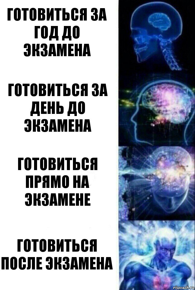 Готовиться за год до экзамена Готовиться за день до экзамена Готовиться прямо на экзамене Готовиться после экзамена, Комикс  Сверхразум