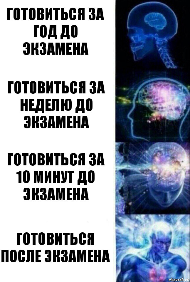 готовиться за год до экзамена готовиться за неделю до экзамена готовиться за 10 минут до экзамена готовиться после экзамена