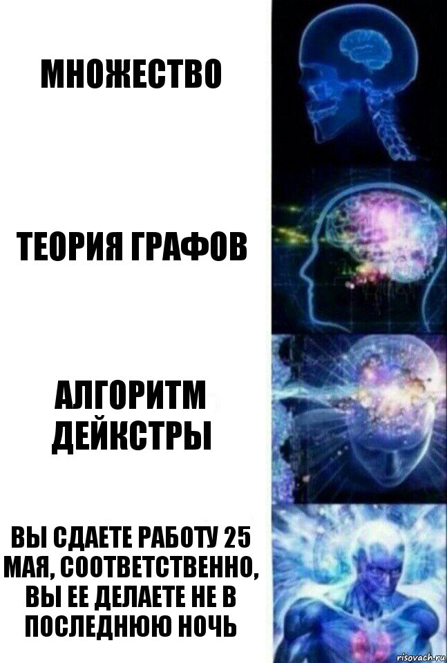 Множество Теория графов Алгоритм Дейкстры Вы сдаете работу 25 мая, соответственно, вы ее делаете не в последнюю ночь, Комикс  Сверхразум