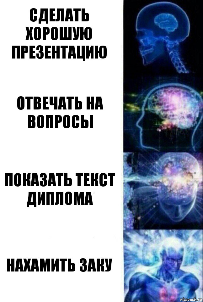 сделать хорошую презентацию отвечать на вопросы показать текст диплома нахамить Заку, Комикс  Сверхразум