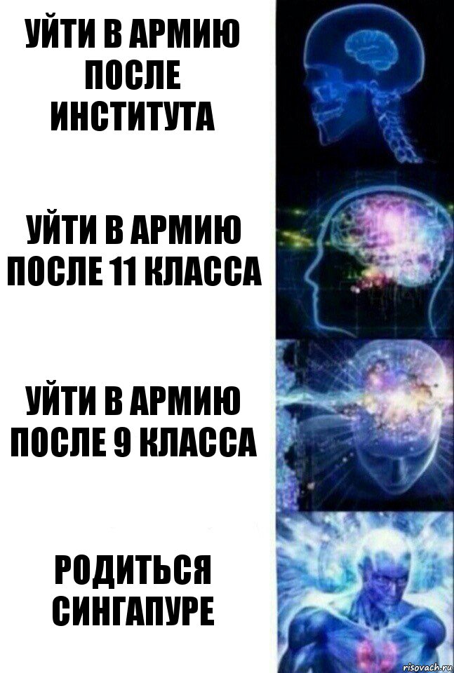 Уйти в армию после института Уйти в армию после 11 класса Уйти в армию после 9 класса Родиться Сингапуре, Комикс  Сверхразум