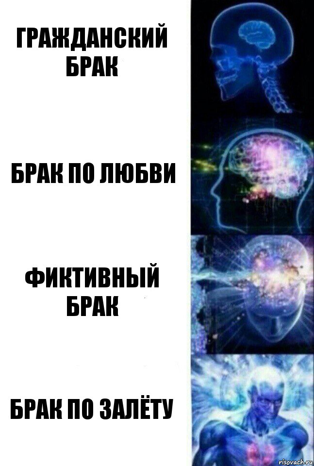 Гражданский брак Брак по любви Фиктивный брак Брак по залёту, Комикс  Сверхразум