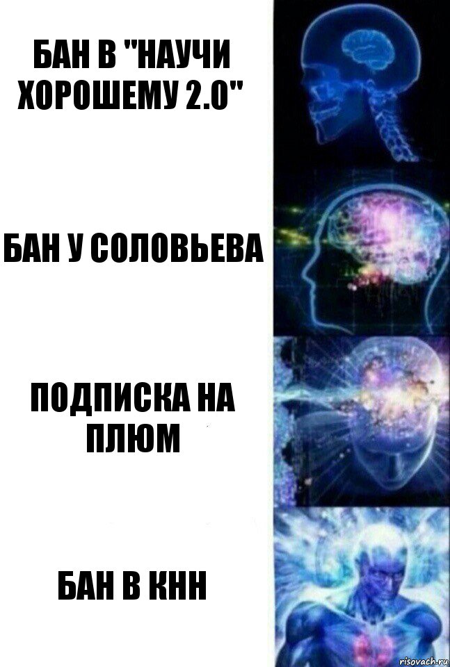 Бан в "Научи хорошему 2.0" Бан у Соловьева Подписка на ПЛЮМ Бан в КНН, Комикс  Сверхразум