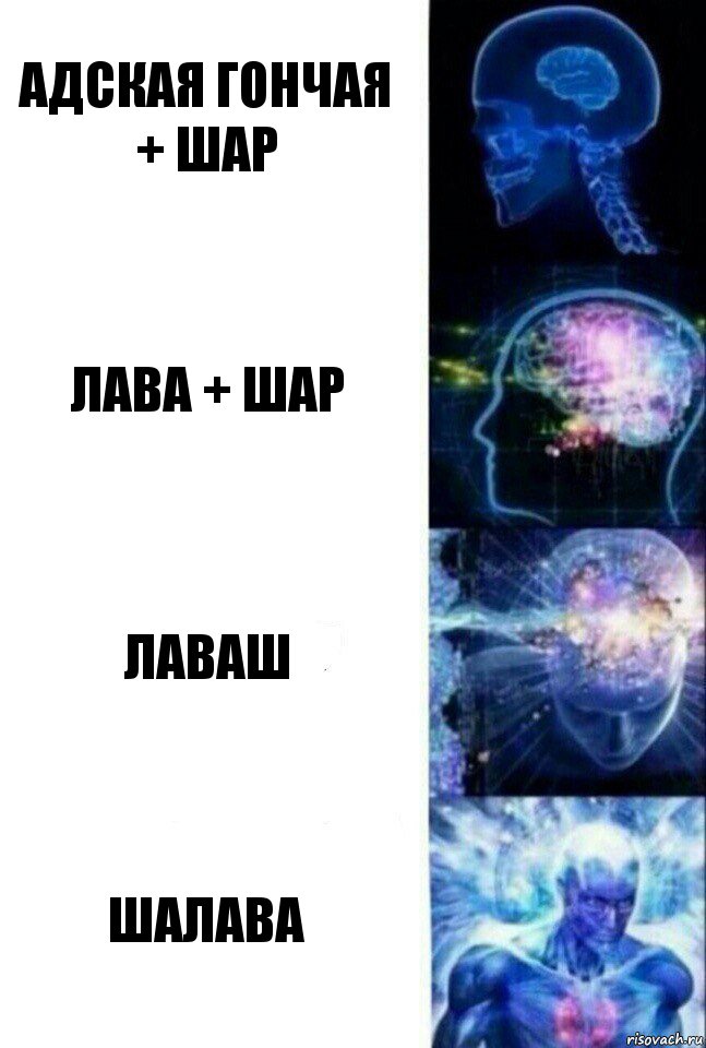 адская гончая + шар лава + шар лаваш шалава, Комикс  Сверхразум