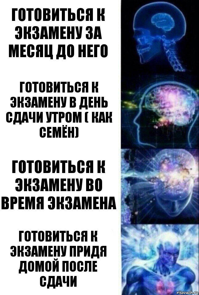 готовиться к экзамену за месяц до него готовиться к экзамену в день сдачи утром ( как Семён) готовиться к экзамену во время экзамена готовиться к экзамену придя домой после сдачи, Комикс  Сверхразум