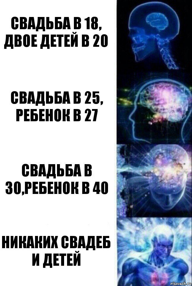 свадьба в 18, двое детей в 20 свадьба в 25, ребенок в 27 свадьба в 30,ребенок в 40 никаких свадеб и детей, Комикс  Сверхразум