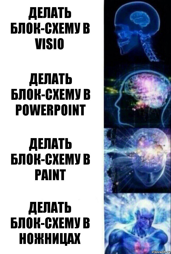 Делать блок-схему в Visio Делать блок-схему в PowerPoint Делать блок-схему в Paint Делать блок-схему в Ножницах, Комикс  Сверхразум