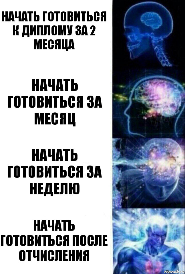 Начать готовиться к диплому за 2 месяца Начать готовиться за месяц Начать готовиться за неделю Начать готовиться после отчисления, Комикс  Сверхразум