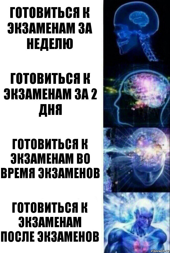 Готовиться к экзаменам за неделю Готовиться к экзаменам за 2 дня Готовиться к экзаменам во время экзаменов Готовиться к экзаменам после экзаменов, Комикс  Сверхразум