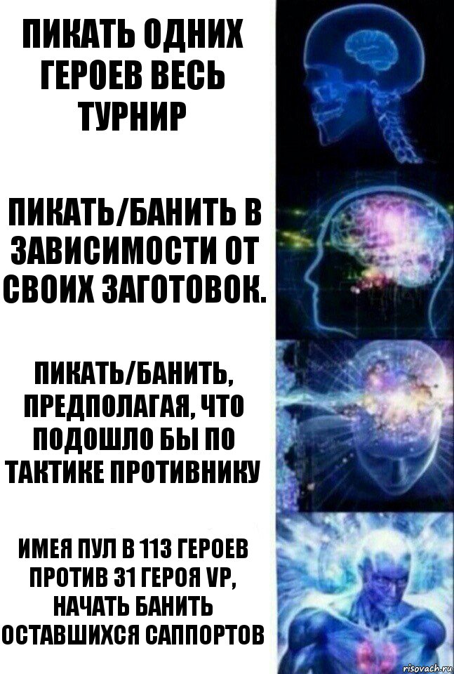 Пикать одних героев весь турнир Пикать/банить в зависимости от своих заготовок. Пикать/банить, предполагая, что подошло бы по тактике противнику Имея пул в 113 героев против 31 героя VP, начать банить оставшихся саппортов, Комикс  Сверхразум