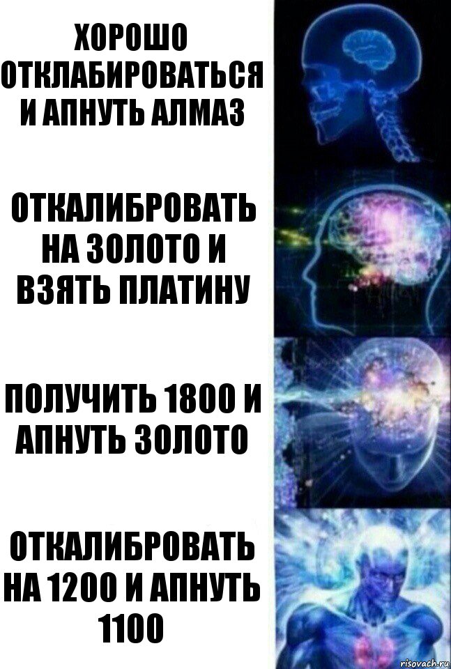 Хорошо отклабироваться и апнуть алмаз Откалибровать на золото и взять платину Получить 1800 и апнуть золото ОТКАЛИБРОВАТЬ НА 1200 И АПНУТЬ 1100, Комикс  Сверхразум