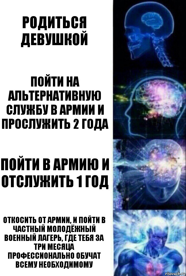 Родиться девушкой Пойти на альтернативную службу в армии и прослужить 2 года Пойти в армию и отслужить 1 год Откосить от армии, и пойти в частный молодёжный военный лагерь, где тебя за три месяца профессионально обучат всему необходимому, Комикс  Сверхразум