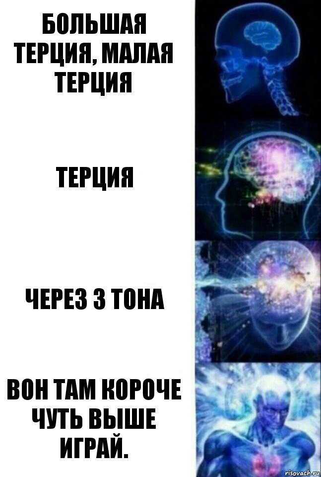 БОЛЬШАЯ ТЕРЦИЯ, МАЛАЯ ТЕРЦИЯ ТЕРЦИЯ ЧЕРЕЗ 3 ТОНА ВОН ТАМ КОРОЧЕ ЧУТЬ ВЫШЕ ИГРАЙ., Комикс  Сверхразум