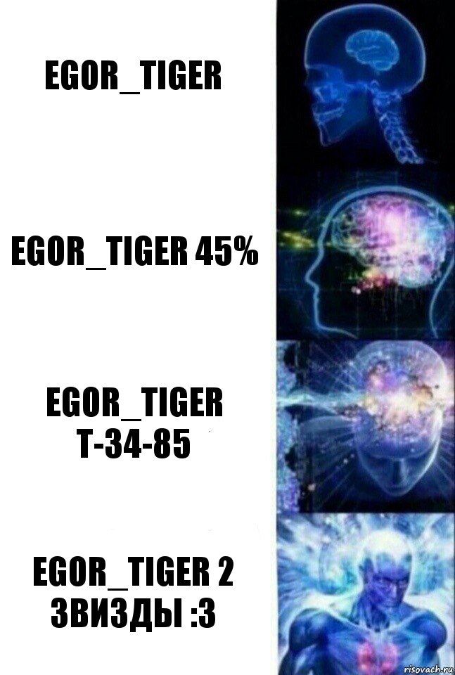 Egor_Tiger Egor_Tiger 45% Egor_Tiger Т-34-85 Egor_Tiger 2 звизды :3, Комикс  Сверхразум