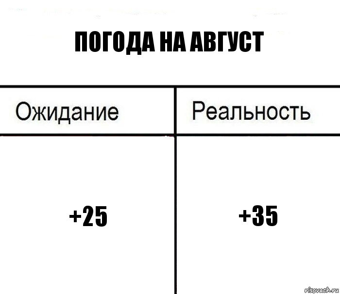 Погода на август +25 +35, Комикс  Ожидание - реальность