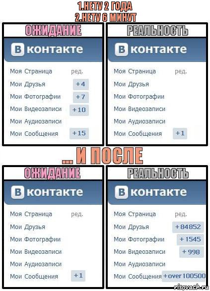 1.Нету 2 года
2.Нету 6 минут, Комикс  Ожидание реальность 2